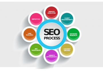 SEO HİZMETİ
